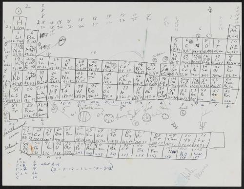 Sketch of Periodic Table Design